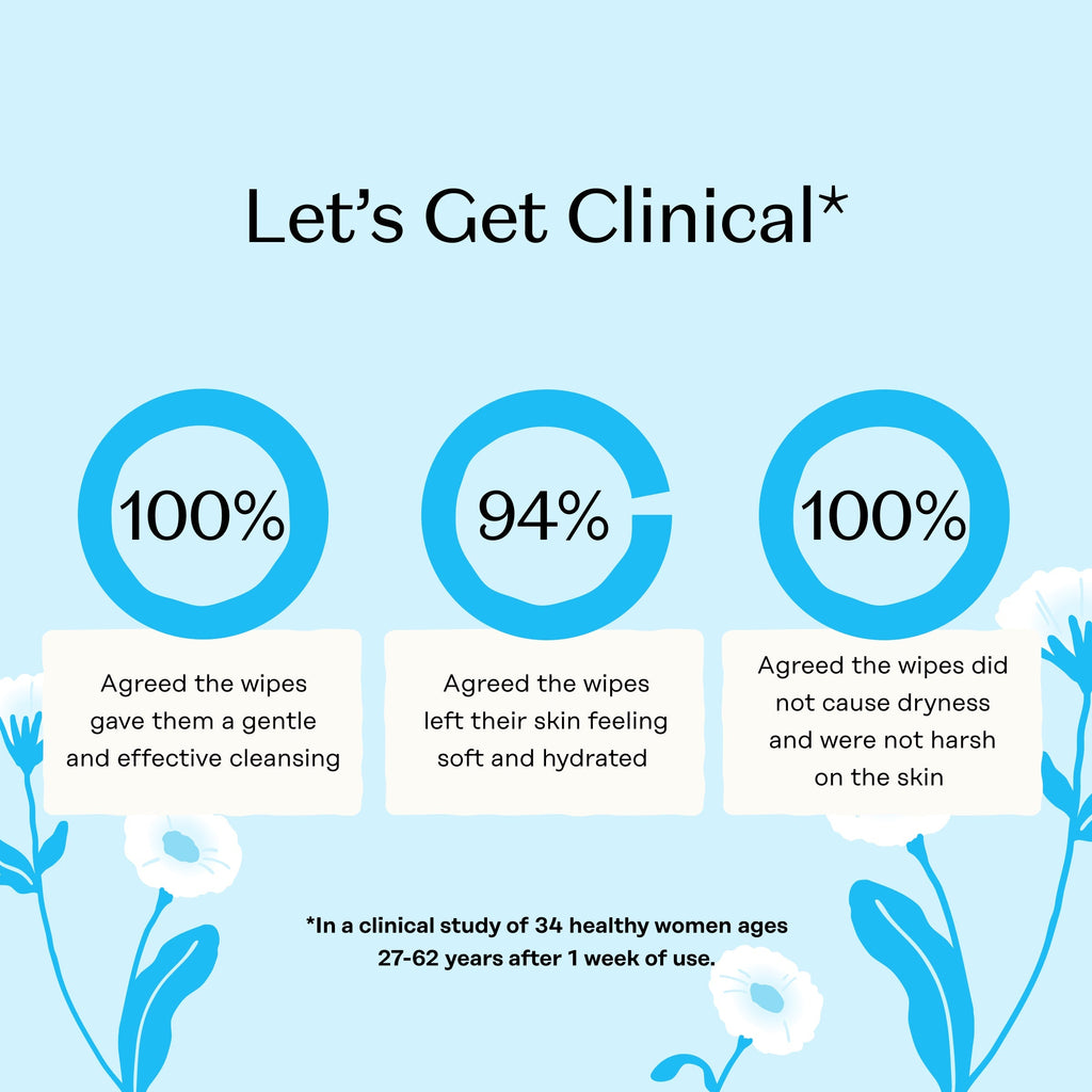 Sensitive Intimate Wipes